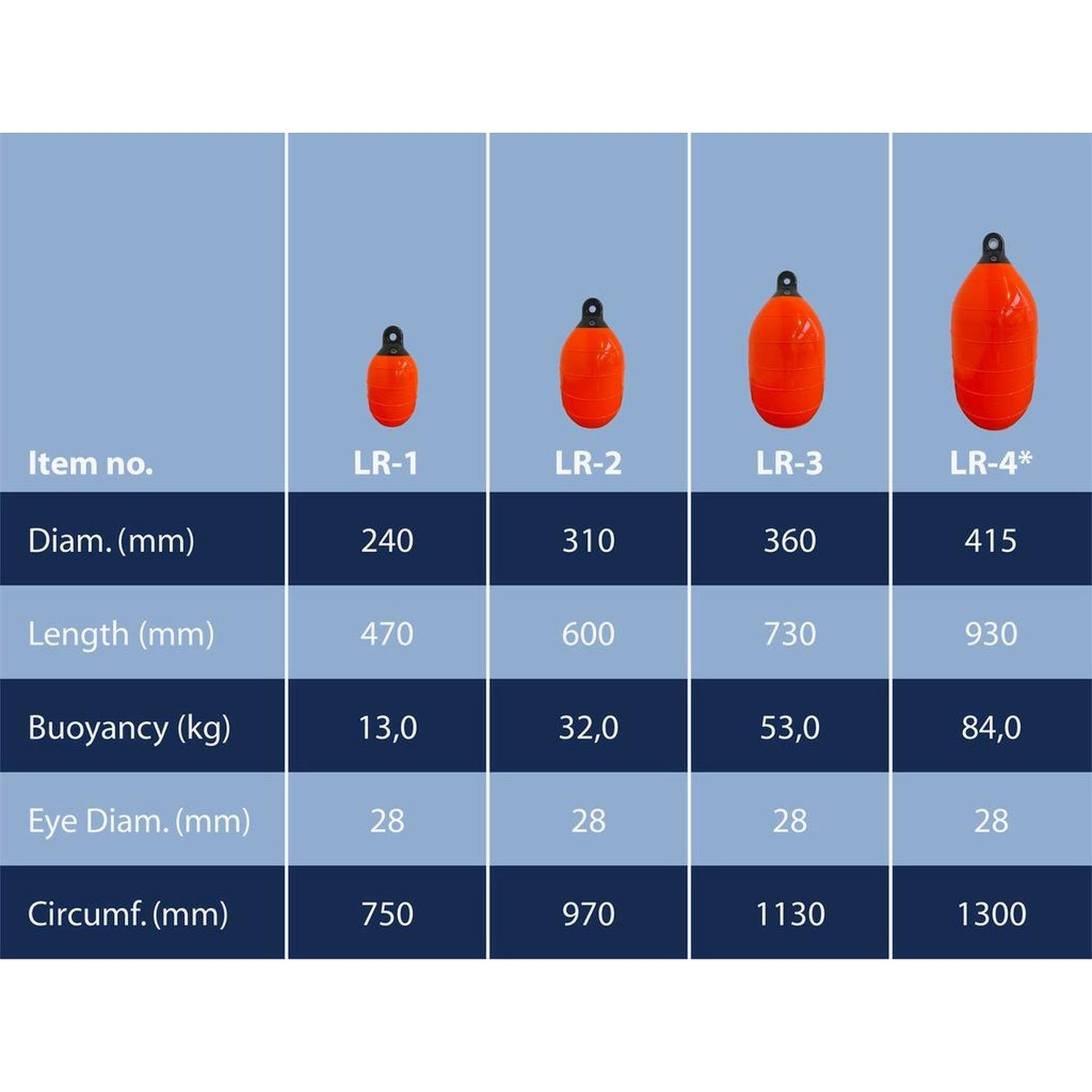 LR-4, Low Resistance Blåse